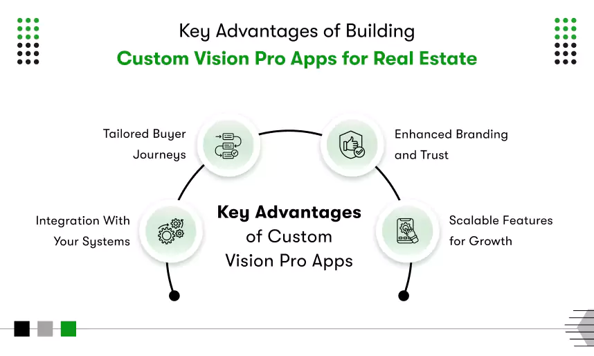 custom vision pro apps for real estate advantages