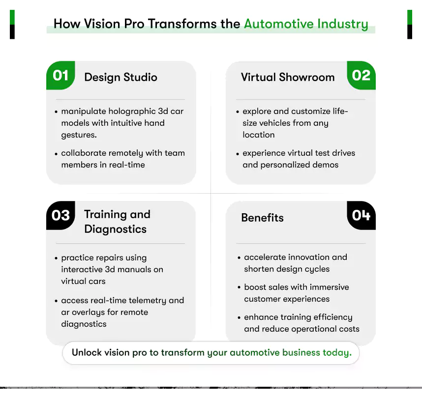 how vision pro transforms the automotive industry
