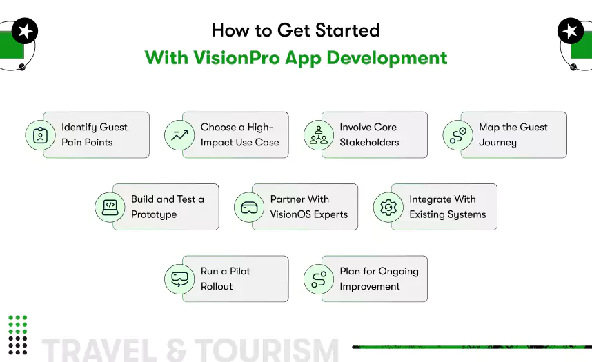 vision pro for travel app