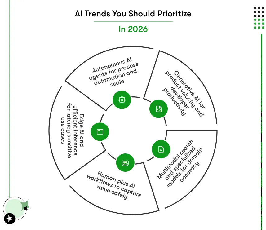 ai trends you should prioritize