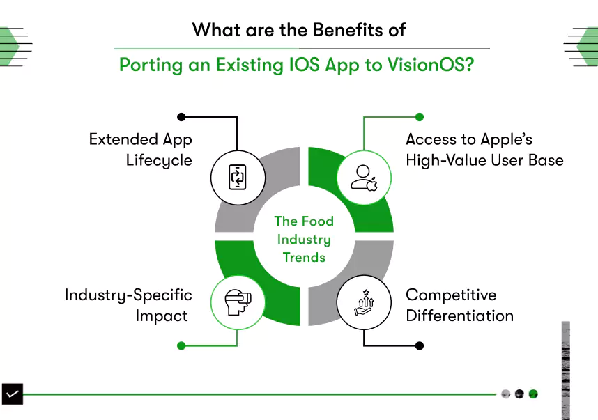 benefits of porting an existing ios app