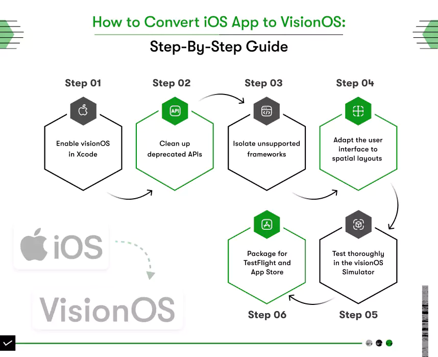 how to convert ios app to visionos