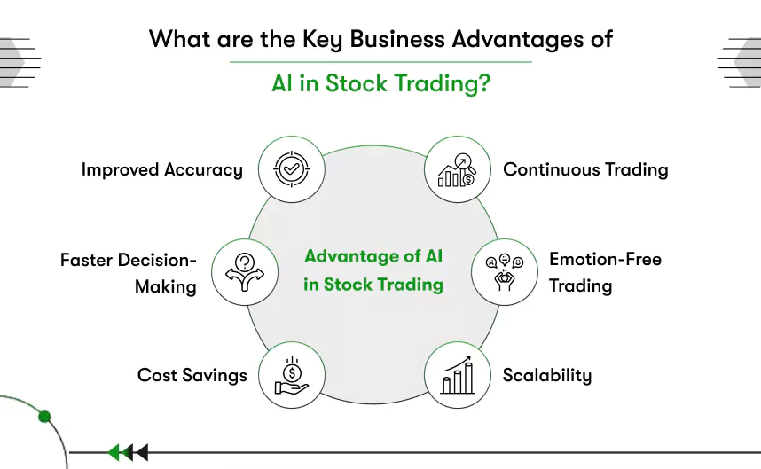 top business advantages of ai in stock trading