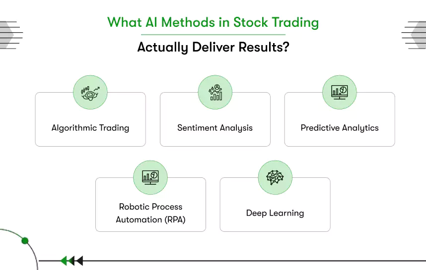 what ai methods in stock trading actually deliver results