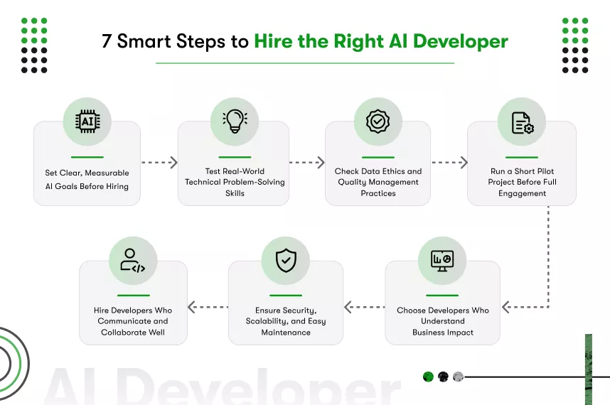 7 steps to hire the right ai developer