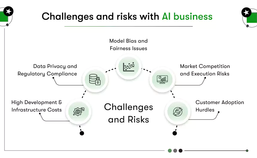 challenges and risks with ai business