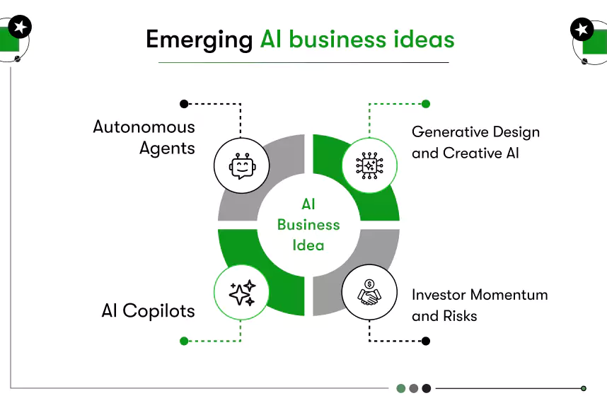 emerging ai business ideas