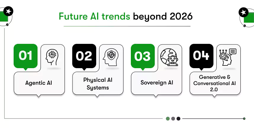 future ai trends beyond 2026