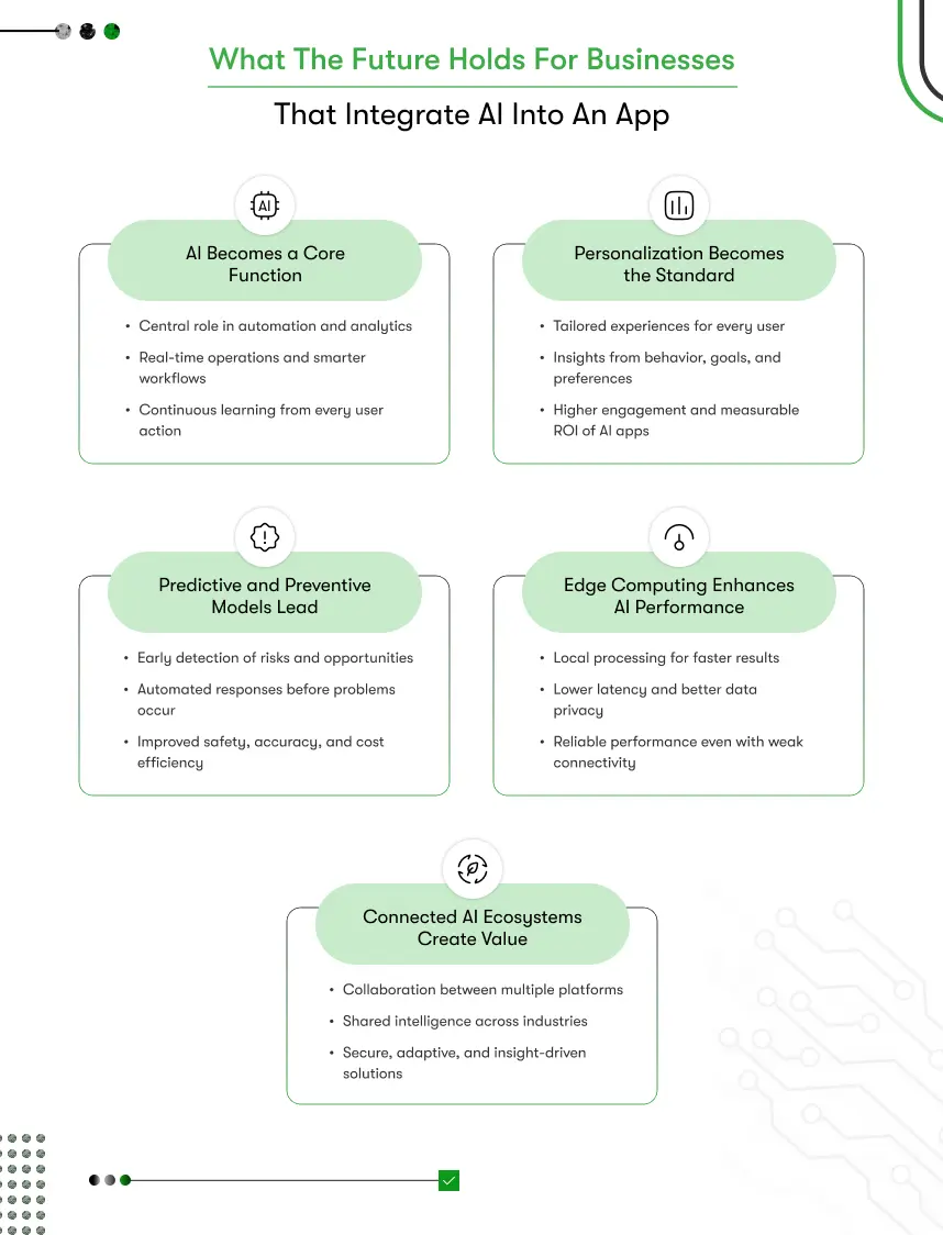 future of businesses that integrate ai into an app