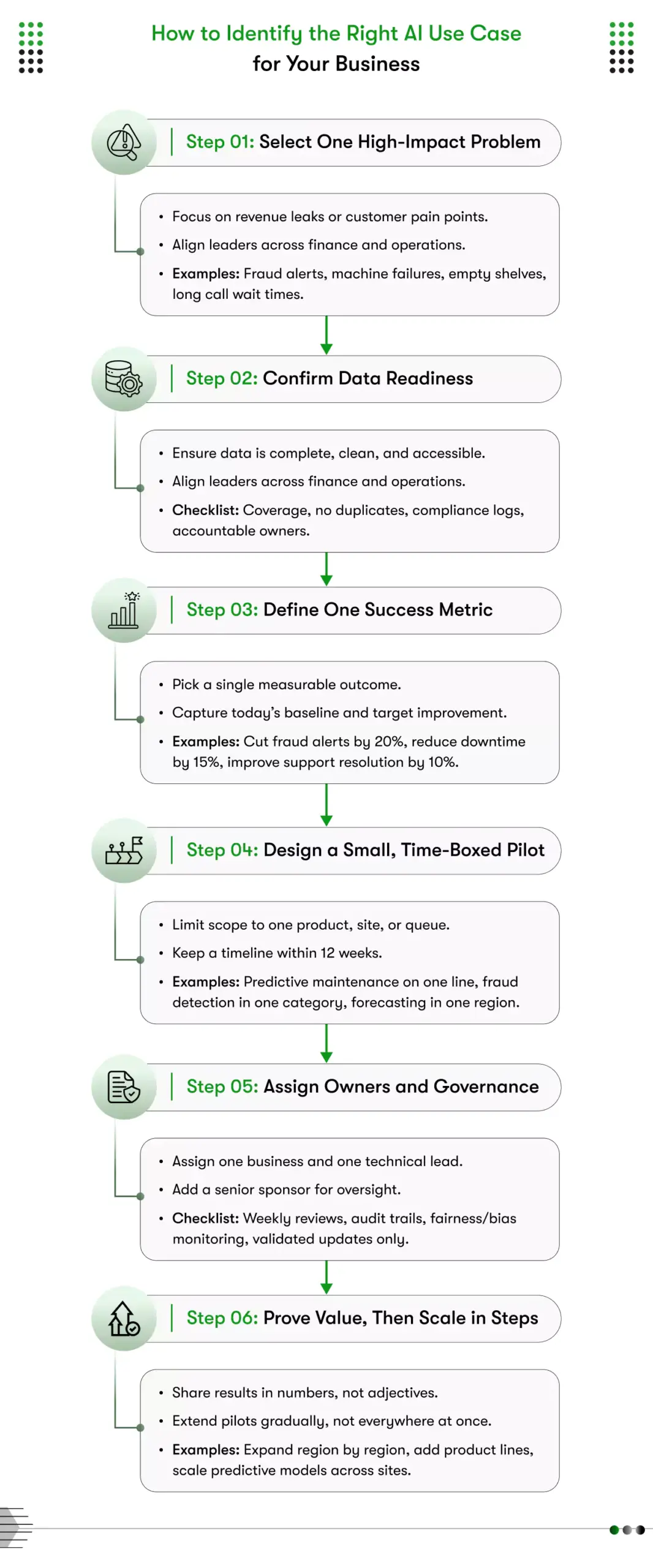 how to identify the right ai use case for your business