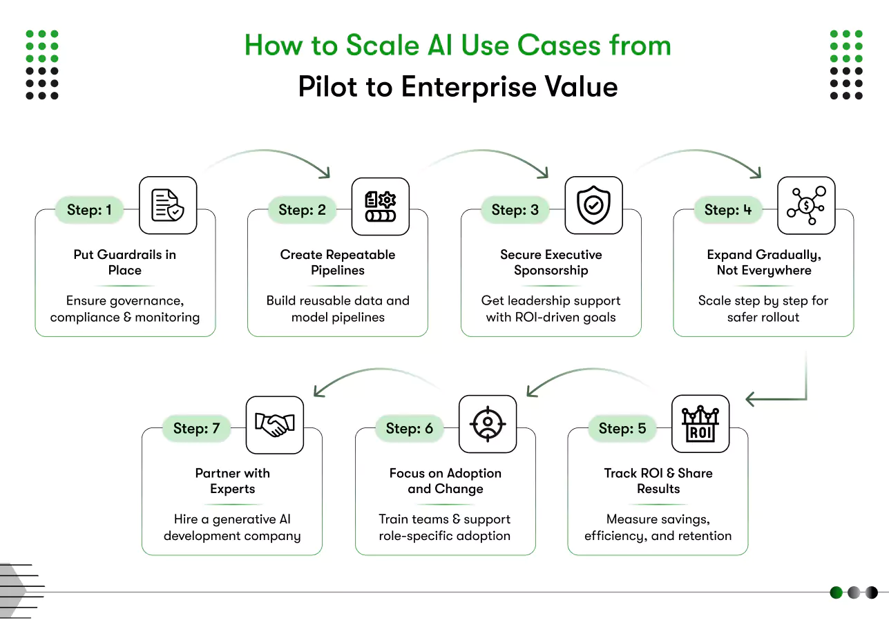 how to scale ai use cases
