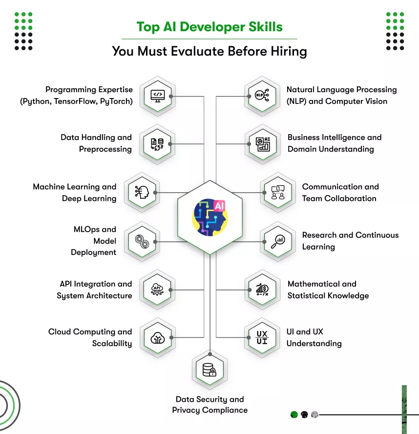 top ai developer skills you must evaluate before hiring
