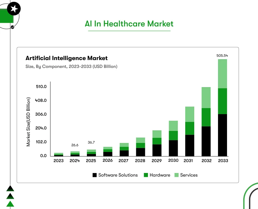 aI in healthcare market 2023-2033