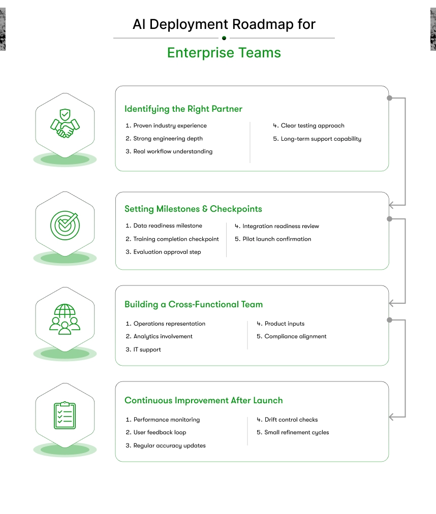 ai deployment roadmap for enterprise teams