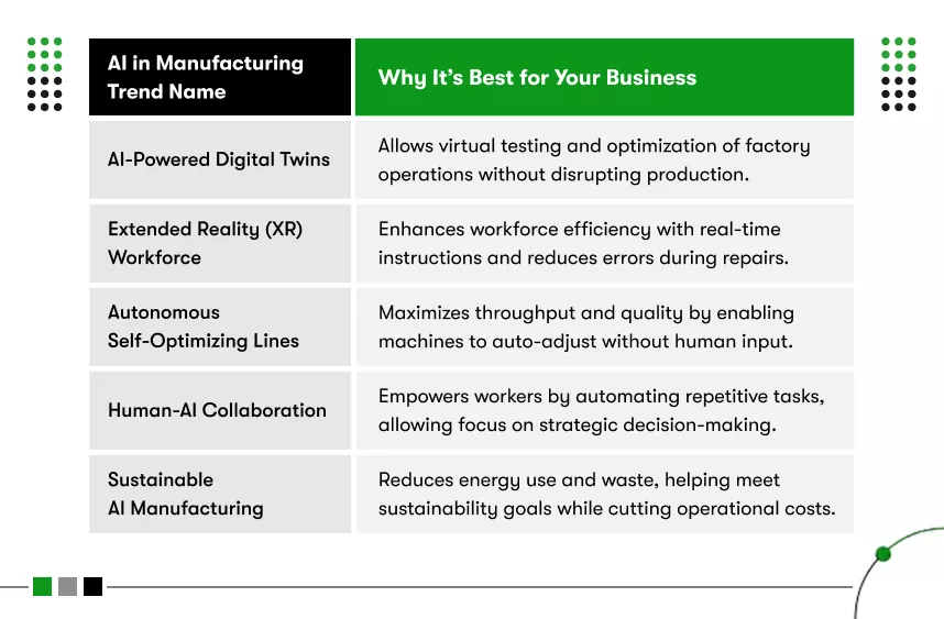 ai in manufacturing trend