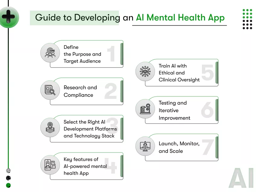 Guide to Developing an AI Mental Health App