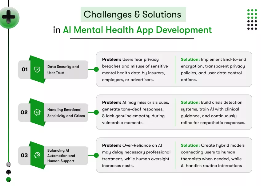 Challenges and Solutions in AI Mental Health App Development 