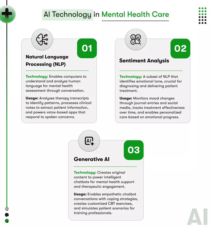 Understanding AI in Mental Health
