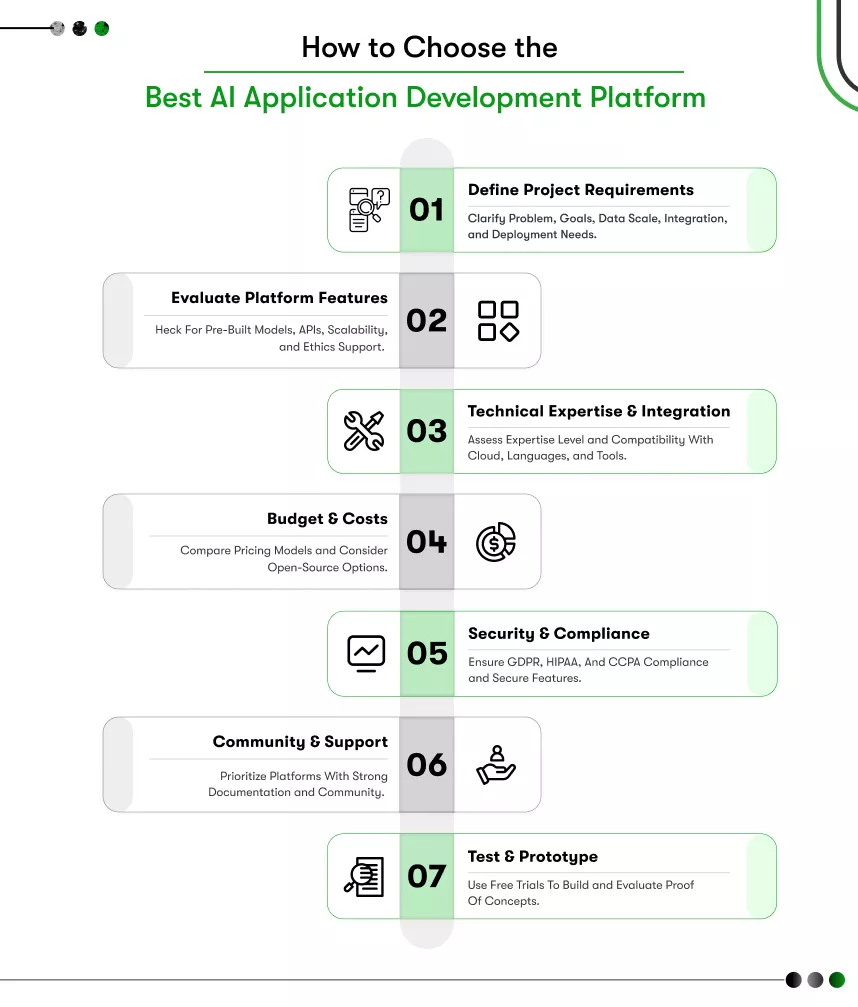 how to choose the best ai apps development platform