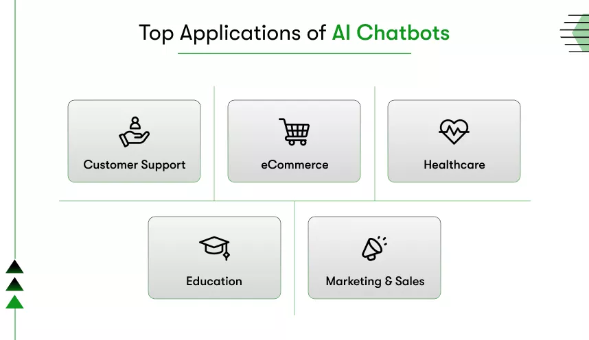 top application of ai chatbots