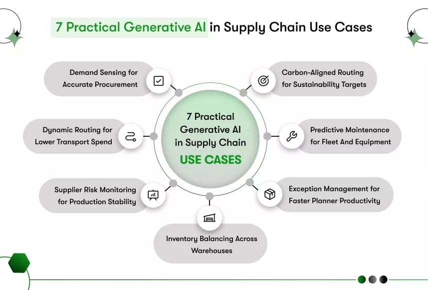 7 practical generative ai in supply chain use cases