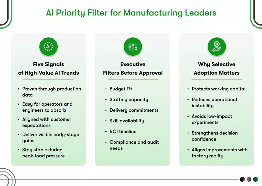 ai priority filter for manufacturing leaders
