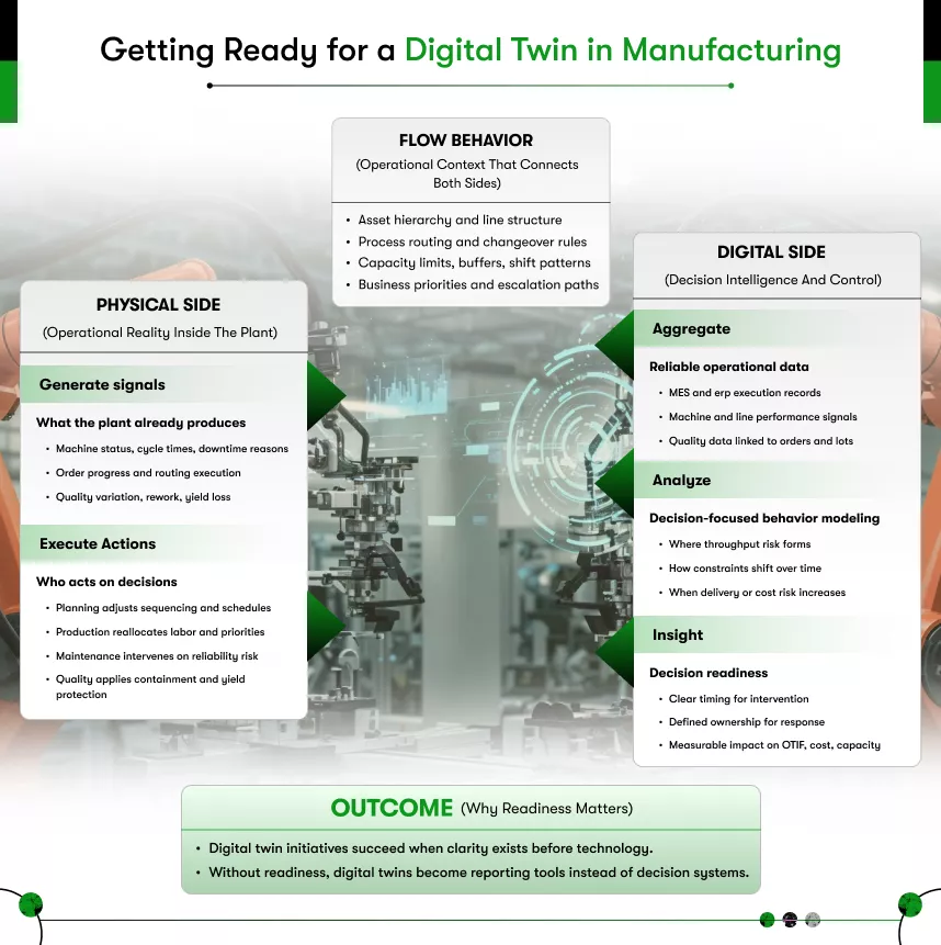 getting ready for a digital twin in manufacturing