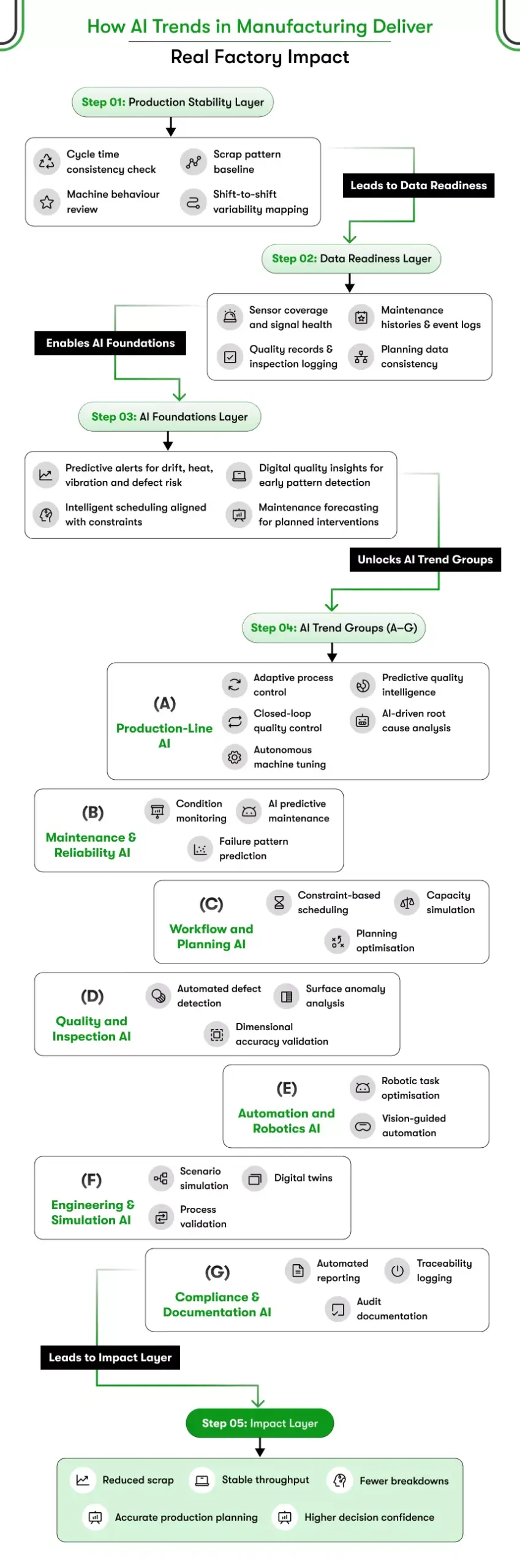 how ai trends in manufacturing deliver real factory impact