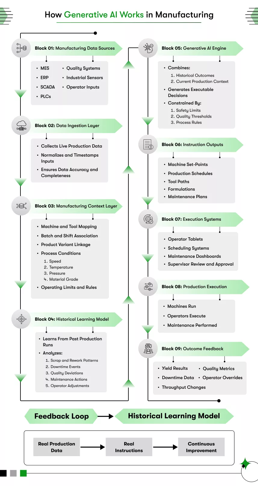 how generative ai works in manufacturing
