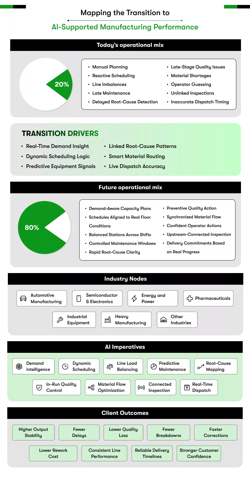 mapping the transition to ai-supported manufacturing performance
