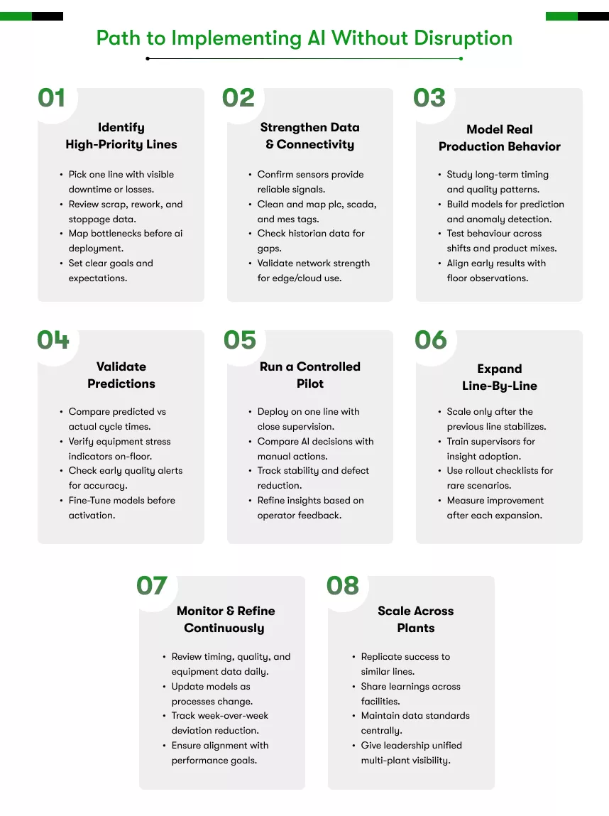 path to implementing ai without disruption