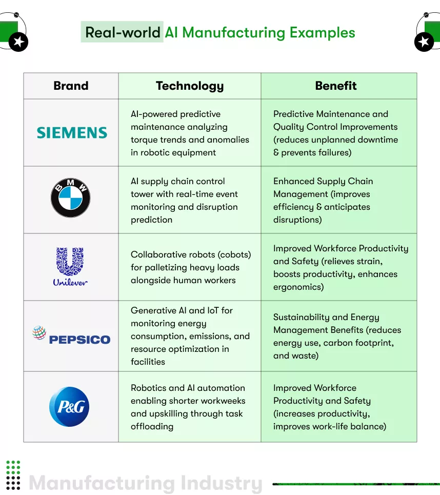 real-world ai manufacturing examples