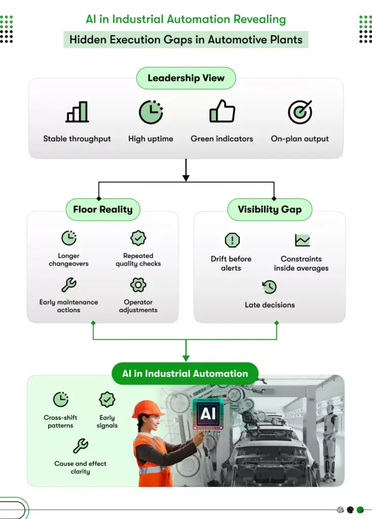  ai in industrial automation for automotive industry