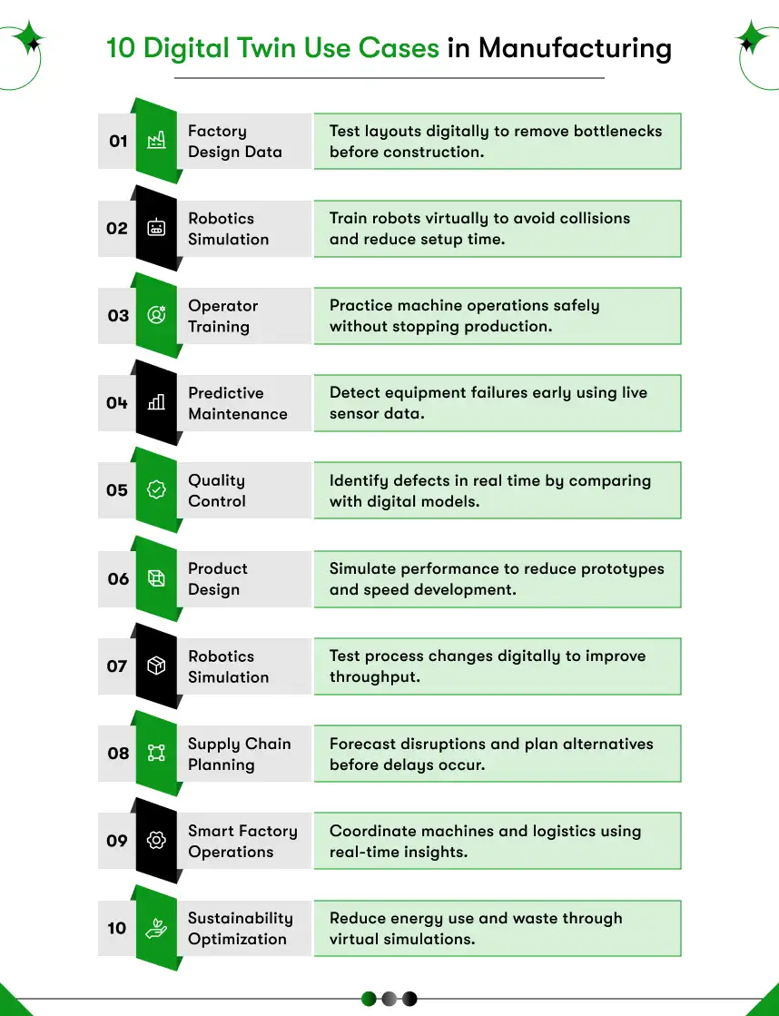 Best 10 Digital Twins Use Cases in Manufacturing