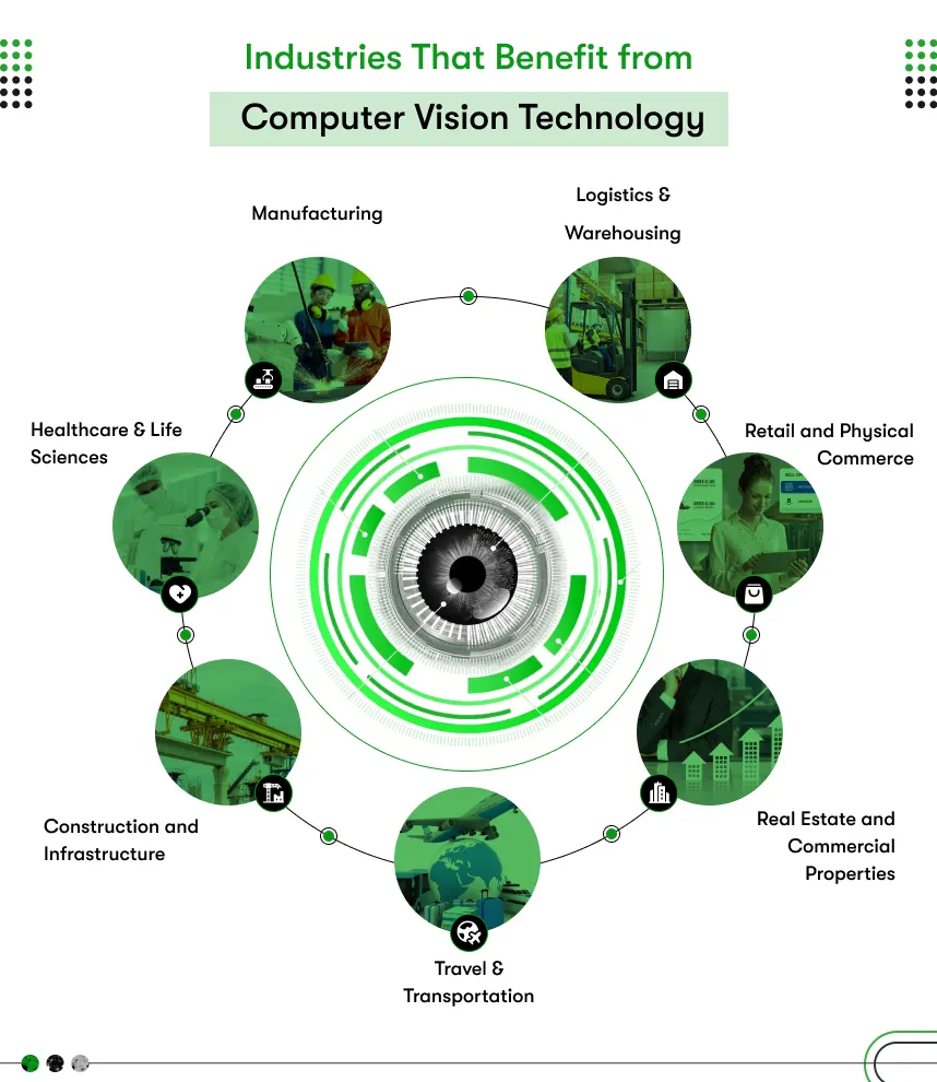 Industry that benefits from computer vision technology