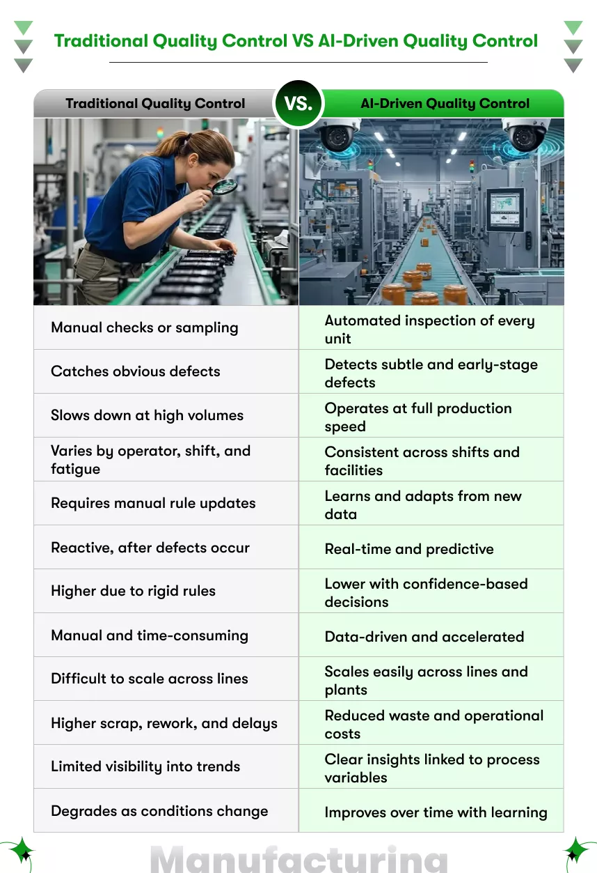 traditional quality control vs ai-driven quality control