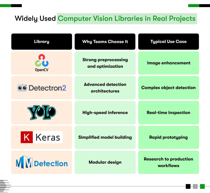 computer-vision-libraries