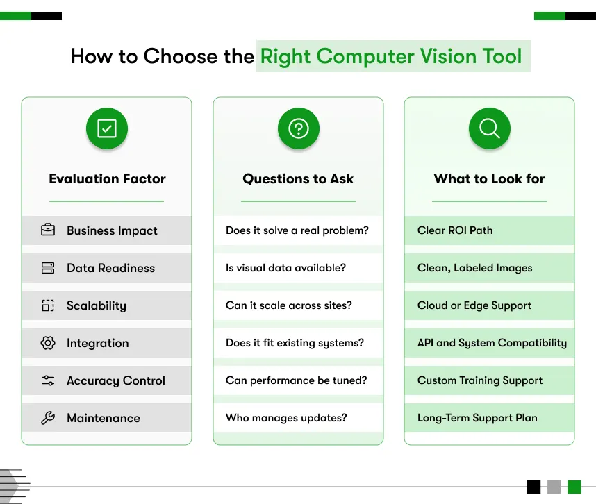 How to choose right computer vision tool