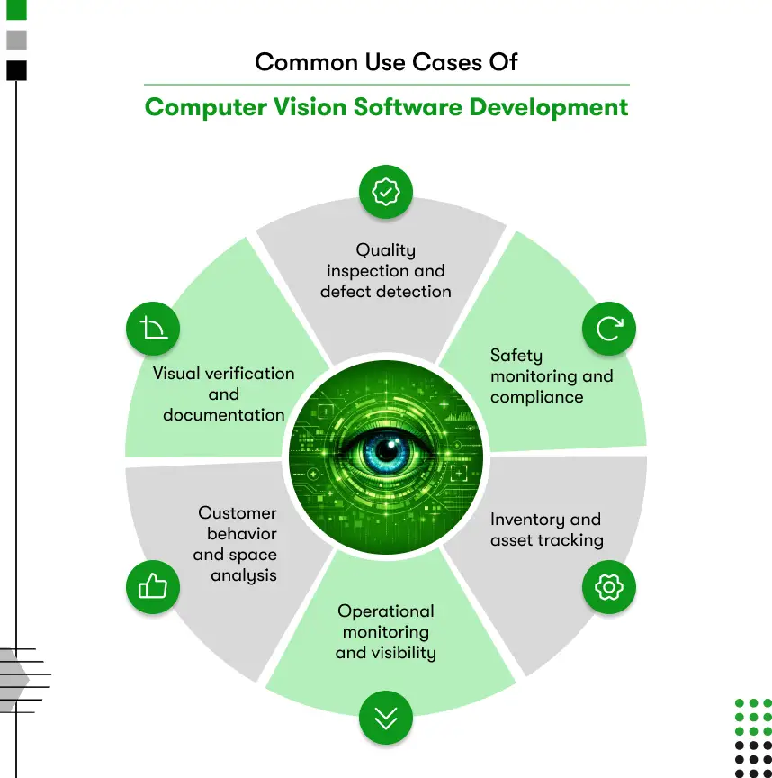 Use cases of computer vision development 