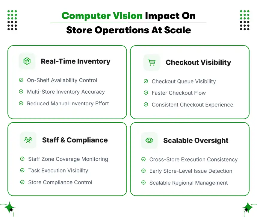vision intelligence for retail