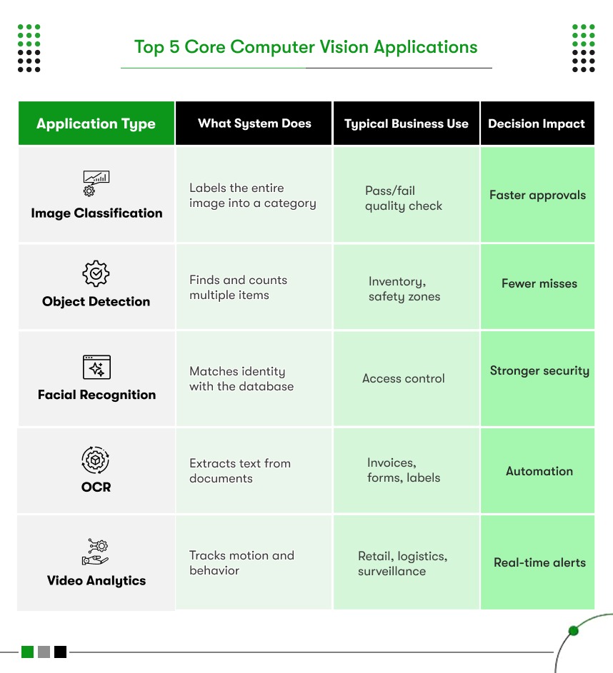 core computer viusion application 