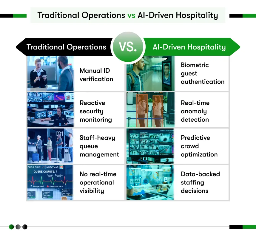 computer vision for travel- tradional operations vs AI-driven hospitality