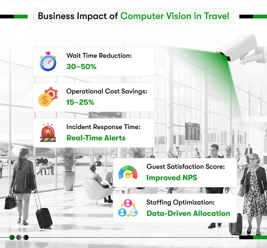 business impact of computer vision in travel