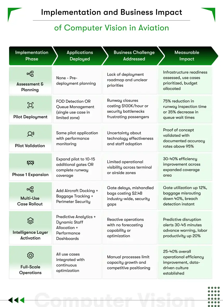 business impact of computer vision in aviation