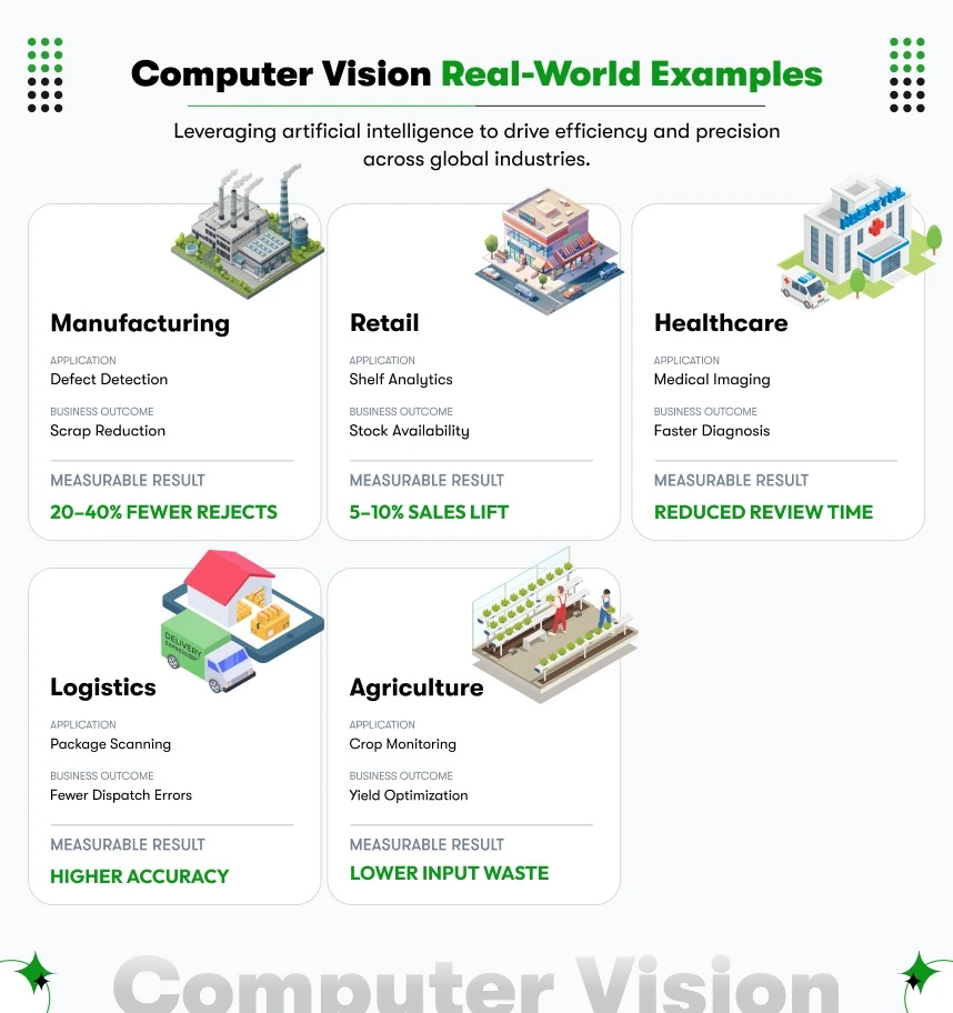 computer vision real world examples