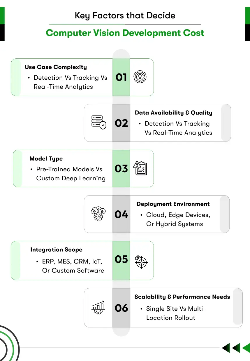 factors that increase or reduce development cost
