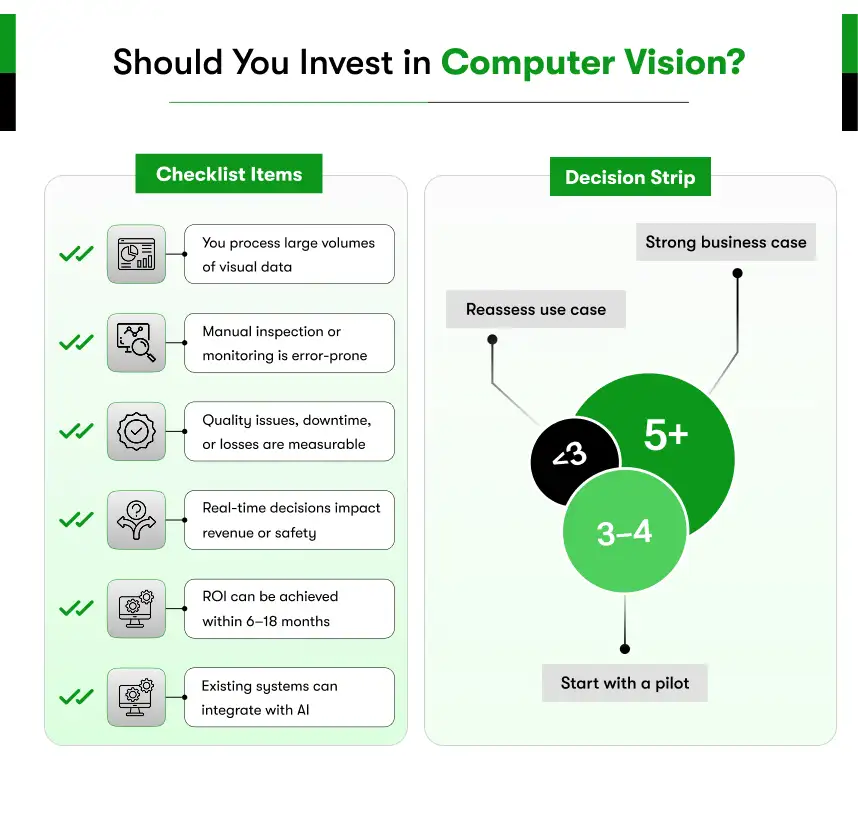 should you invest in computer vision?