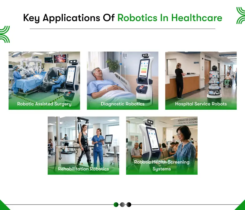 Key applications of robotics in healthcare