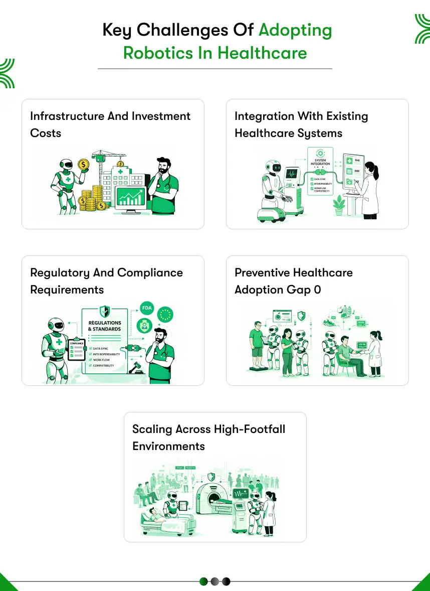 Key challenges of adopting robotics in healthcare
