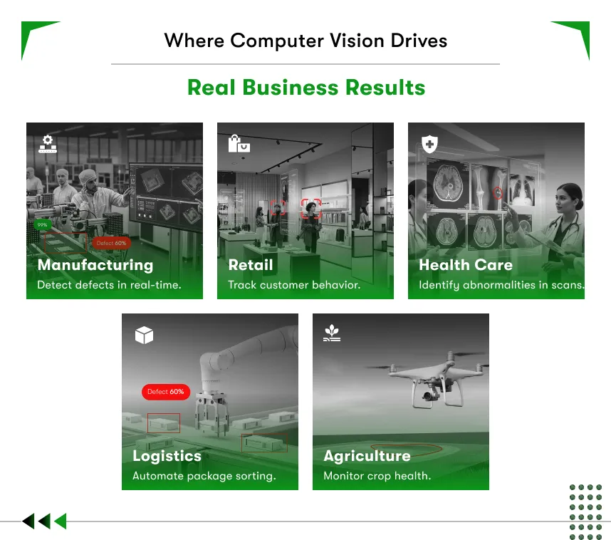 computer vision for industries